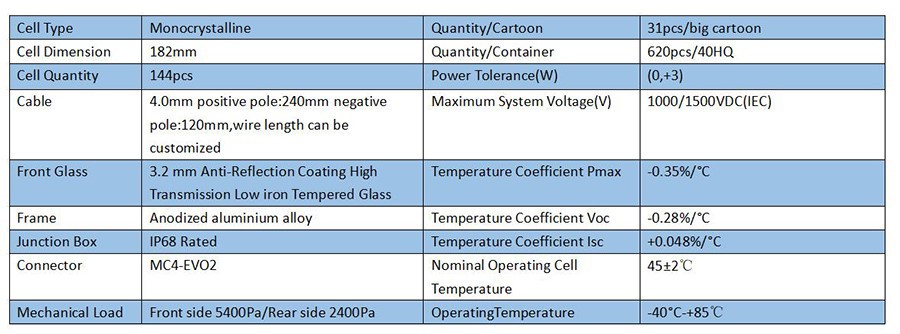 530W mechanical parameters 530W mechanical parameters