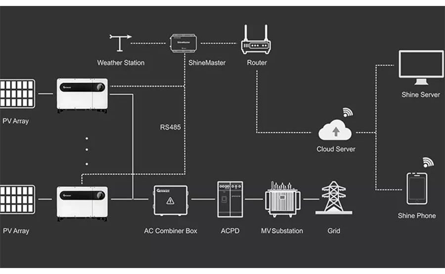 inverter diagram inverter diagram