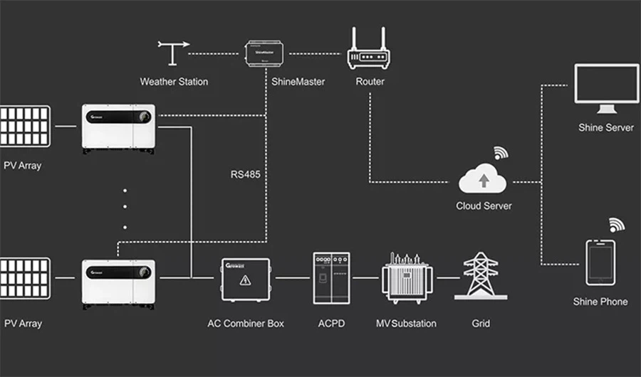 inverter diagram inverter diagram