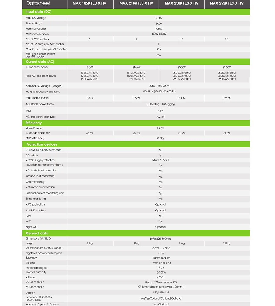 250KW inverter parameter 250KW inverter parameter