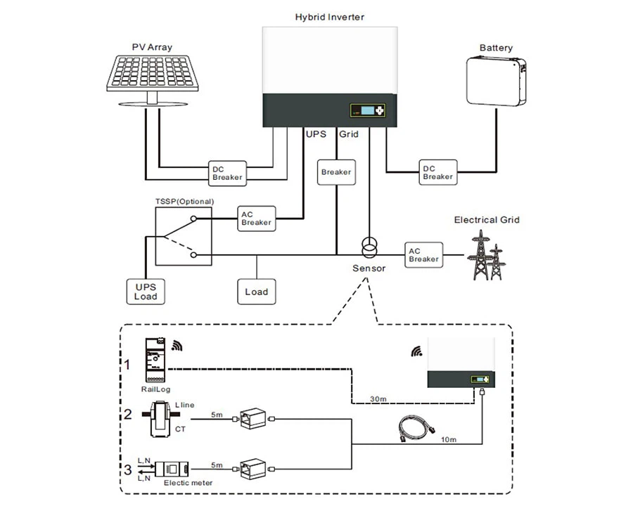 8kw Hybrid Solar Inverter diagram 8kw Hybrid Solar Inverter diagram
