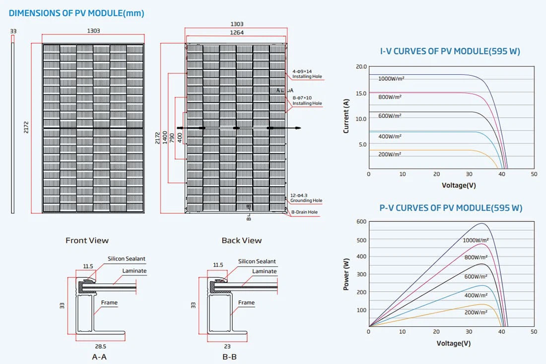 Mono PERC Bifacial Solar Panel details Mono PERC Bifacial Solar Panel details