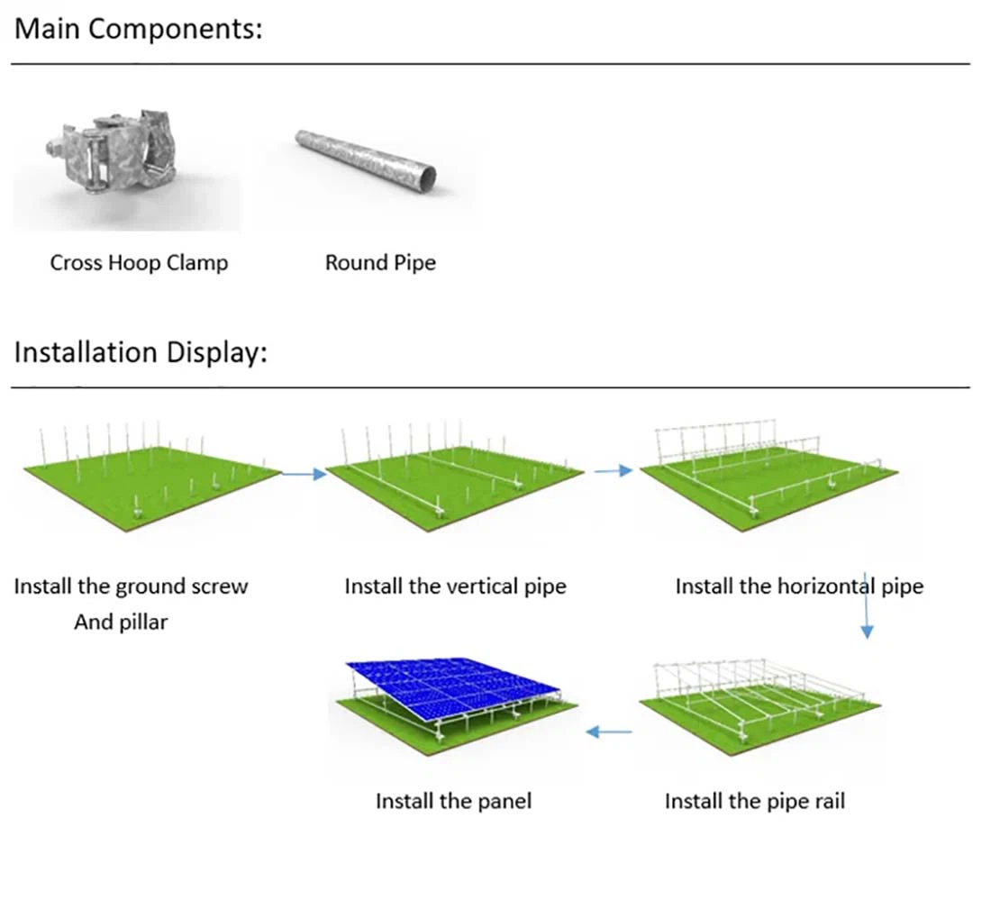 Solar panel racking system details Solar panel racking system details