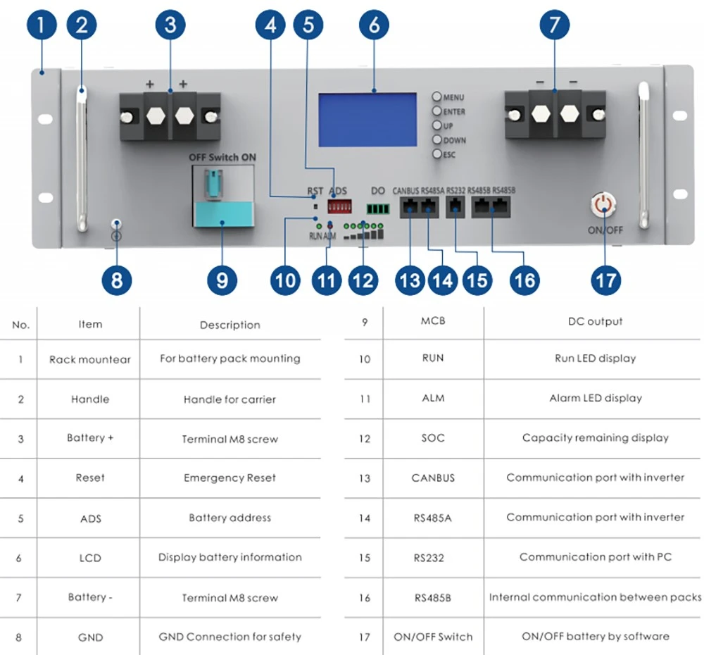 Rack mounted battery introduction Rack mounted battery introduction