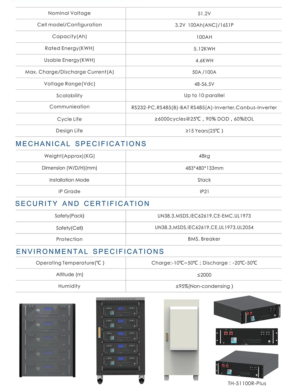 Rack mounted battery specifications Rack mounted battery specifications