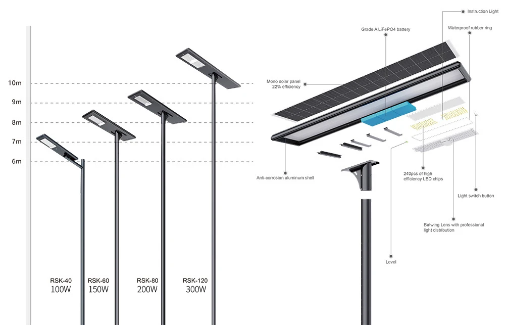 ALL in one solar light ALL in one solar light