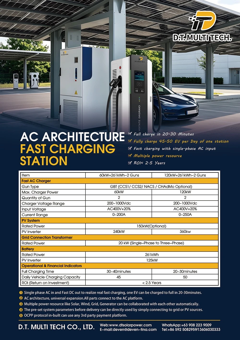 AC 02 AC 02